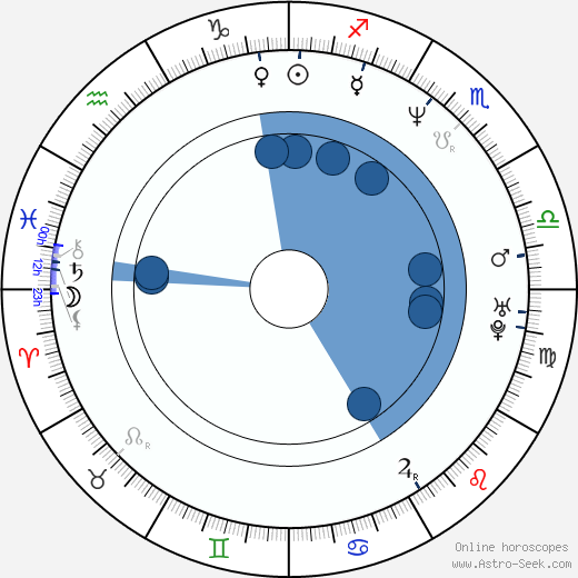 Robert MacNaughton wikipedia, biography, birth chart, instagram Robert MacNaughton wikipedia, horoscope, astrology, instagram