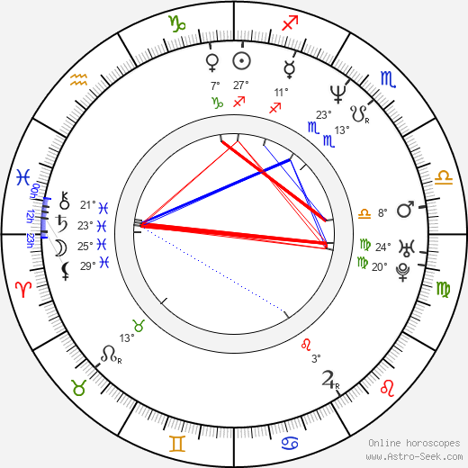 Robert MacNaughton birth chart, biography, wikipedia 2024, 2025