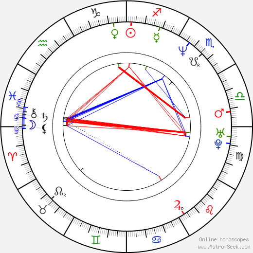 Robert MacNaughton birth chart, Robert MacNaughton astro natal horoscope, astrology