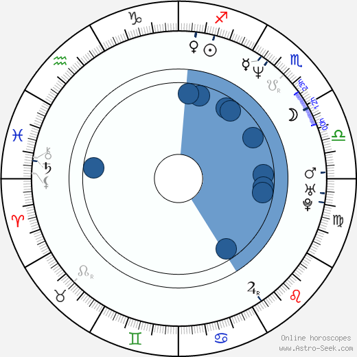 Robert Ziff horoscope, astrology, sign, zodiac, date of birth, instagram