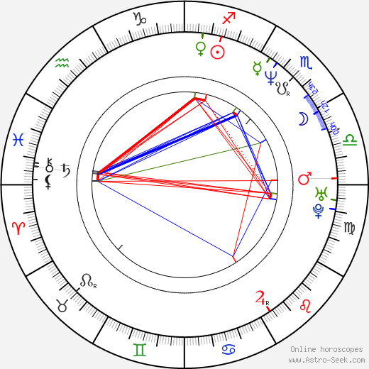 Robert Ziff birth chart, Robert Ziff astro natal horoscope, astrology