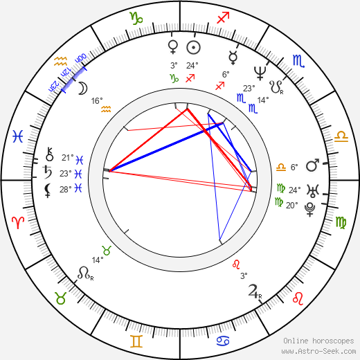 Roger Brown birth chart, biography, wikipedia 2024, 2025