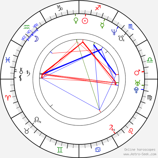 Roger Brown birth chart, Roger Brown astro natal horoscope, astrology