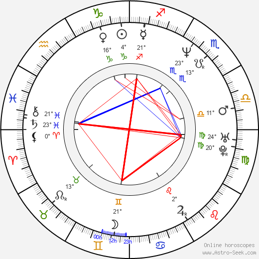 Sandra Taylor birth chart, biography, wikipedia 2024, 2025