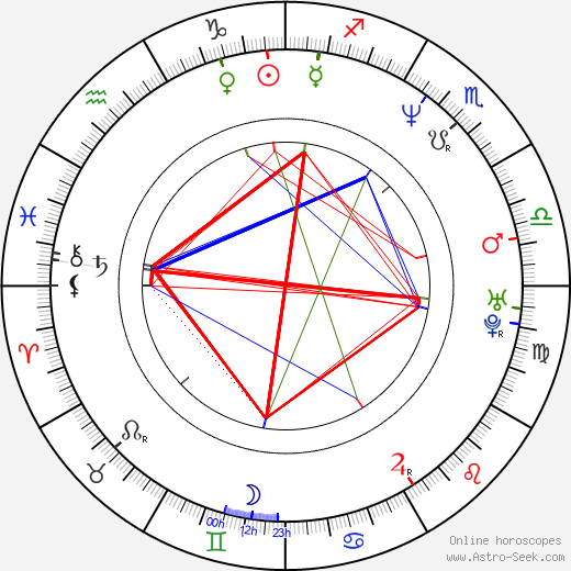 Sandra Taylor birth chart, Sandra Taylor astro natal horoscope, astrology