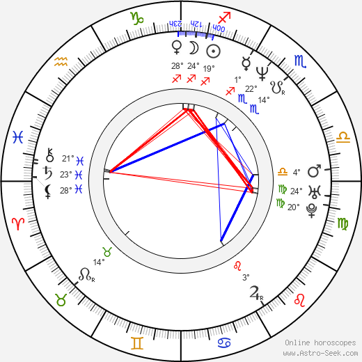 Selen birth chart, biography, wikipedia 2023, 2024