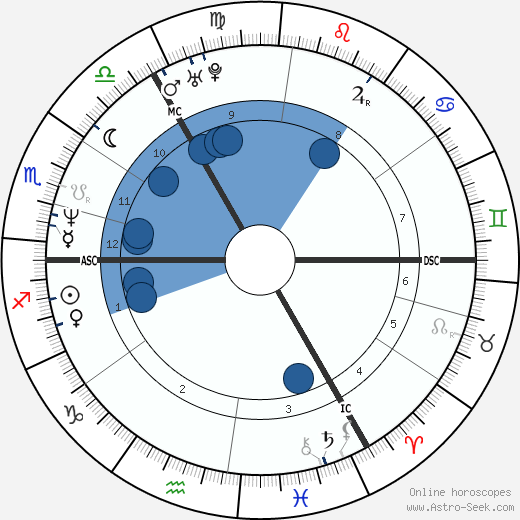 Sinead O Connor Birth Chart