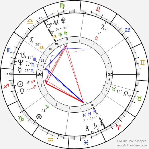 Sinéad O'Connor birth chart, biography, wikipedia 2023, 2024