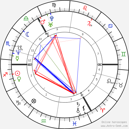 Sinead O Connor Birth Chart