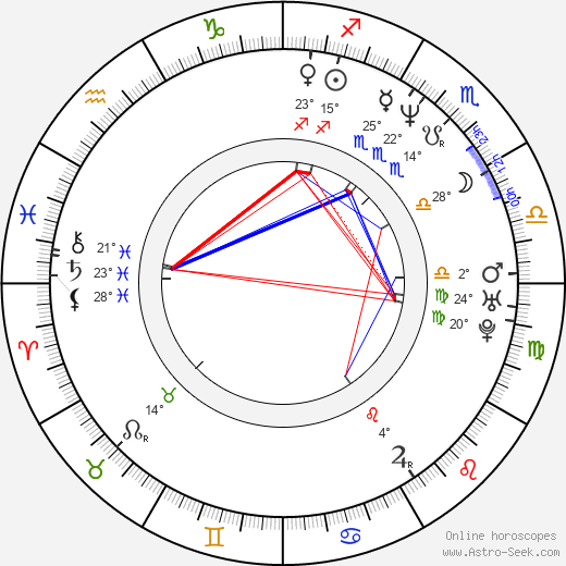 Theo Maassen birth chart, biography, wikipedia 2024, 2025