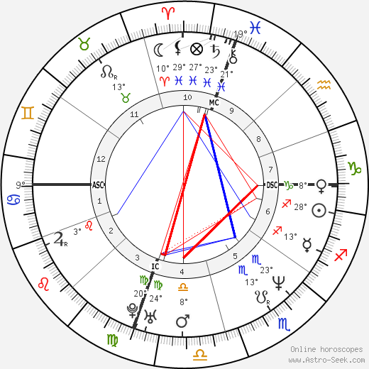 Thomas Odle birth chart, biography, wikipedia 2023, 2024