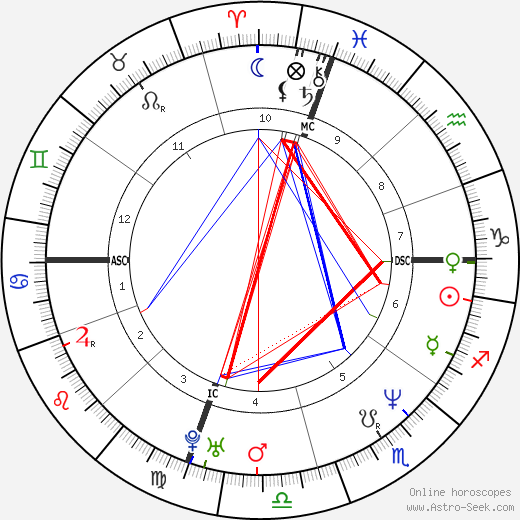 Thomas Odle birth chart, Thomas Odle astro natal horoscope, astrology