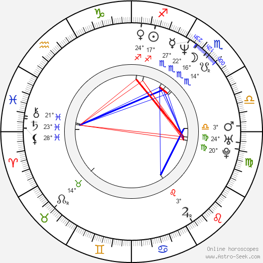 Toby Huss birth chart, biography, wikipedia 2024, 2025