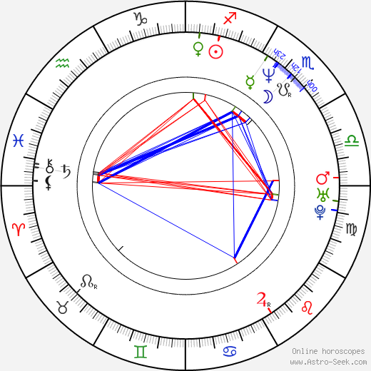 Toby Huss birth chart, Toby Huss astro natal horoscope, astrology