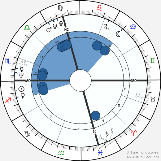 Tracy Lee Tucker horoscope, astrology, sign, zodiac, date of birth, instagram