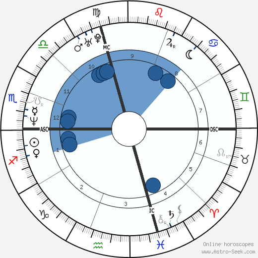 Tracy Lee Tucker wikipedia, biography, birth chart, instagram Tracy Lee Tucker wikipedia, horoscope, astrology, instagram
