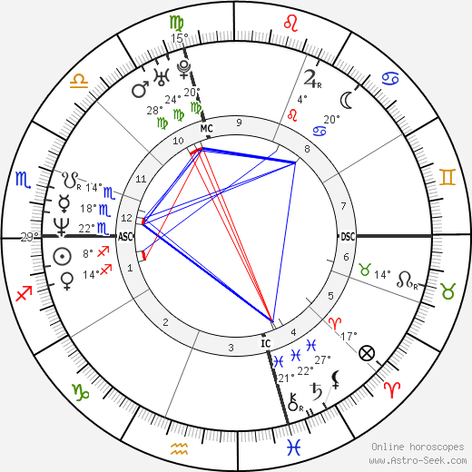 Tracy Lee Tucker birth chart, biography, wikipedia 2024, 2025