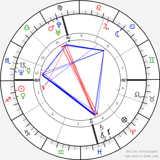 Tracy Lee Tucker birth chart, Tracy Lee Tucker astro natal horoscope, astrology