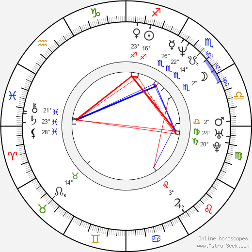 Tyler Mane birth chart, biography, wikipedia 2024, 2025