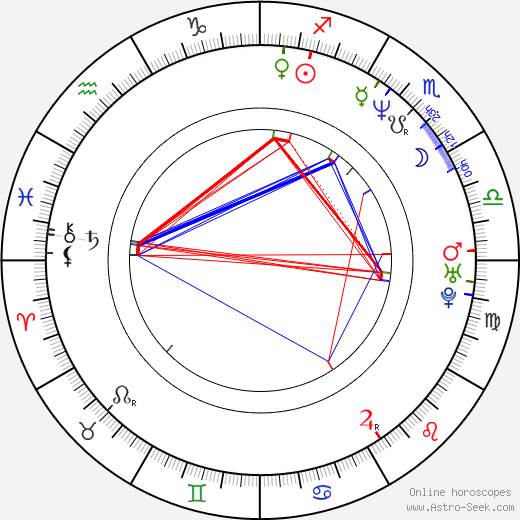 Tyler Mane birth chart, Tyler Mane astro natal horoscope, astrology