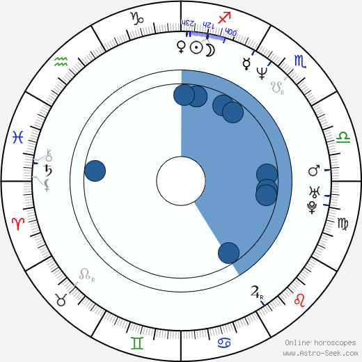 Won-jong Lee wikipedia, horoscope, astrology, instagram