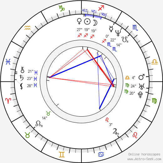 Won-jong Lee birth chart, biography, wikipedia 2023, 2024