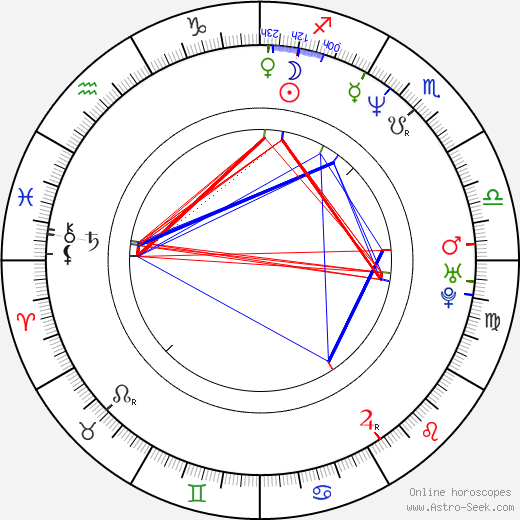 Won-jong Lee birth chart, Won-jong Lee astro natal horoscope, astrology