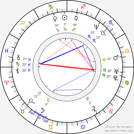 Yasushi Koshizaka birth chart, biography, wikipedia 2024, 2025