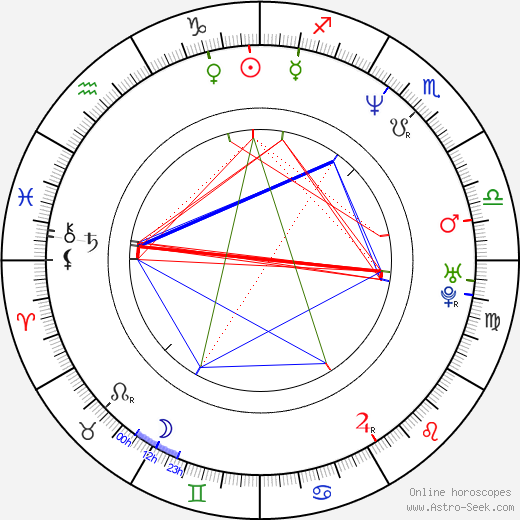 Yasushi Koshizaka birth chart, Yasushi Koshizaka astro natal horoscope, astrology