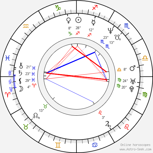 Young-Joo Byun birth chart, biography, wikipedia 2024, 2025
