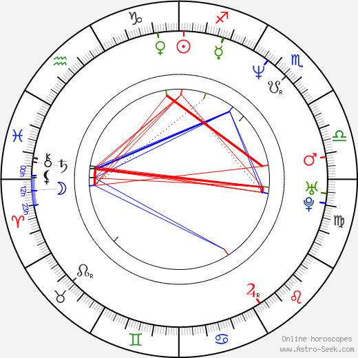 Young-Joo Byun birth chart, Young-Joo Byun astro natal horoscope, astrology