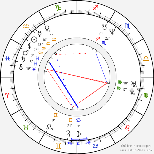 Adam Ferrara birth chart, biography, wikipedia 2024, 2025