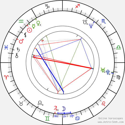 Adam Ferrara birth chart, Adam Ferrara astro natal horoscope, astrology