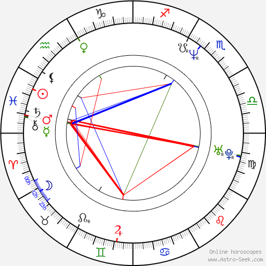 Albert Buyco birth chart, Albert Buyco astro natal horoscope, astrology