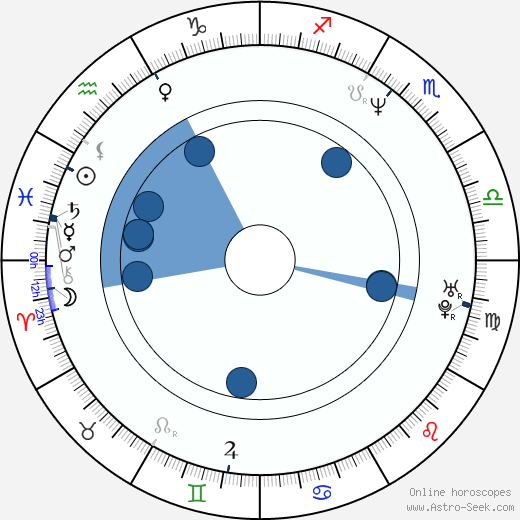 Alexandre Borges Oroscopo, astrologia, Segno, zodiac, Data di nascita, instagram