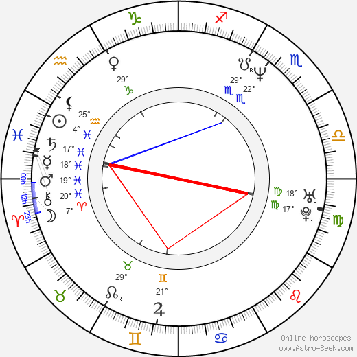 Alexandre Borges birth chart, biography, wikipedia 2023, 2024