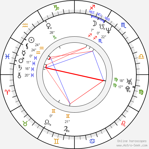 Alexandre Sterling birth chart, biography, wikipedia 2024, 2025