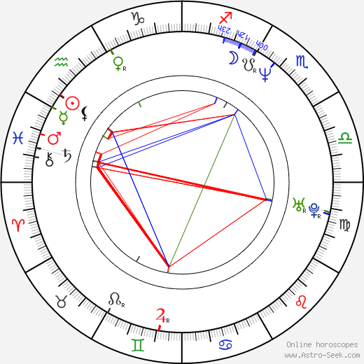 Alexandre Sterling birth chart, Alexandre Sterling astro natal horoscope, astrology