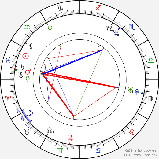 Alexis Denisof birth chart, Alexis Denisof astro natal horoscope, astrology