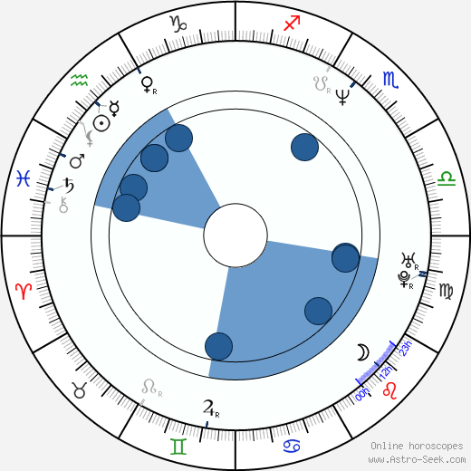 Algerita Wynn Lewis horoscope, astrology, sign, zodiac, date of birth, instagram