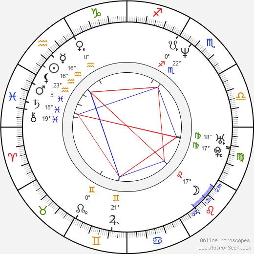 Algerita Wynn Lewis birth chart, biography, wikipedia 2023, 2024