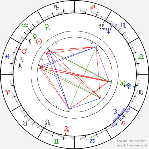 Algerita Wynn Lewis birth chart, Algerita Wynn Lewis astro natal horoscope, astrology