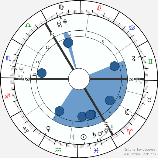 Anette Masui horoscope, astrology, sign, zodiac, date of birth, instagram