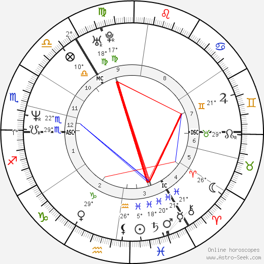 Anette Masui birth chart, biography, wikipedia 2024, 2025