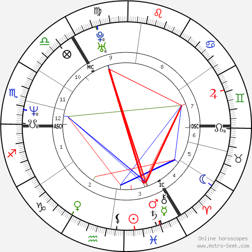 Anette Masui birth chart, Anette Masui astro natal horoscope, astrology