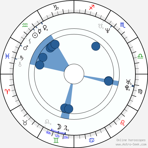 Ariane Schluter wikipedia, biography, birth chart, instagram Ariane Schluter wikipedia, horoscope, astrology, instagram