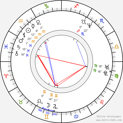 Ariane Schluter birth chart, biography, wikipedia 2022, 2023