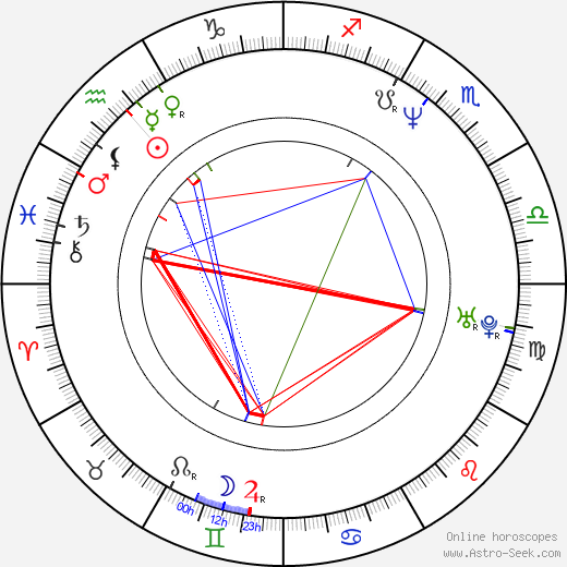 Ariane Schluter birth chart, Ariane Schluter astro natal horoscope, astrology