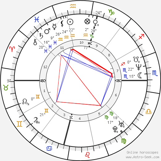 Armen Chakmakian birth chart, biography, wikipedia 2024, 2025