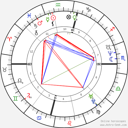 Armen Chakmakian birth chart, Armen Chakmakian astro natal horoscope, astrology